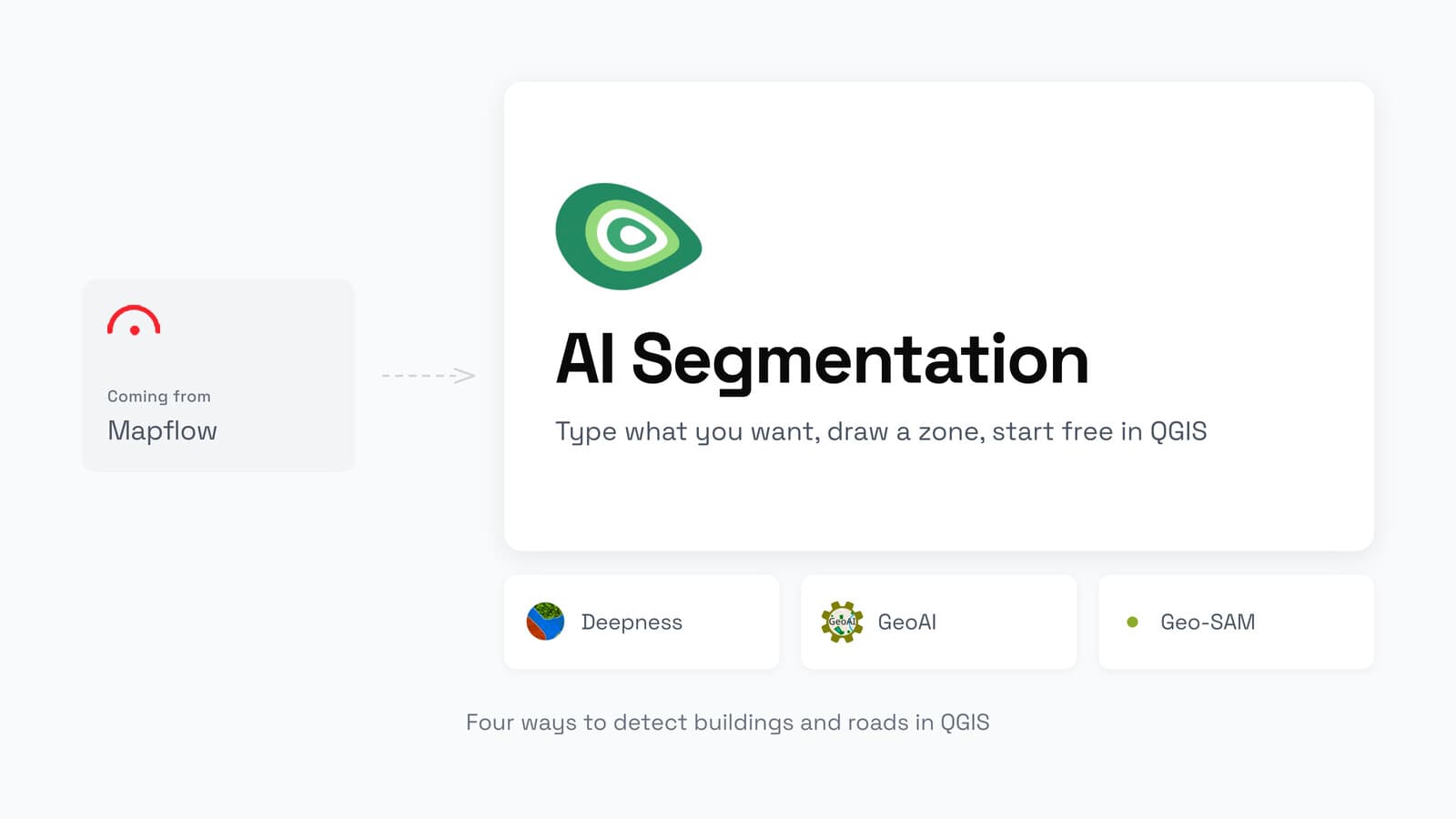 一張寫著「Coming from, Mapflow」的小卡片，以虛線箭頭指向一張寫著「AI Segmentation」的大卡片，下方還有三張較小的卡片，分別寫著 Deepness、GeoAI 與 Geo-SAM。
