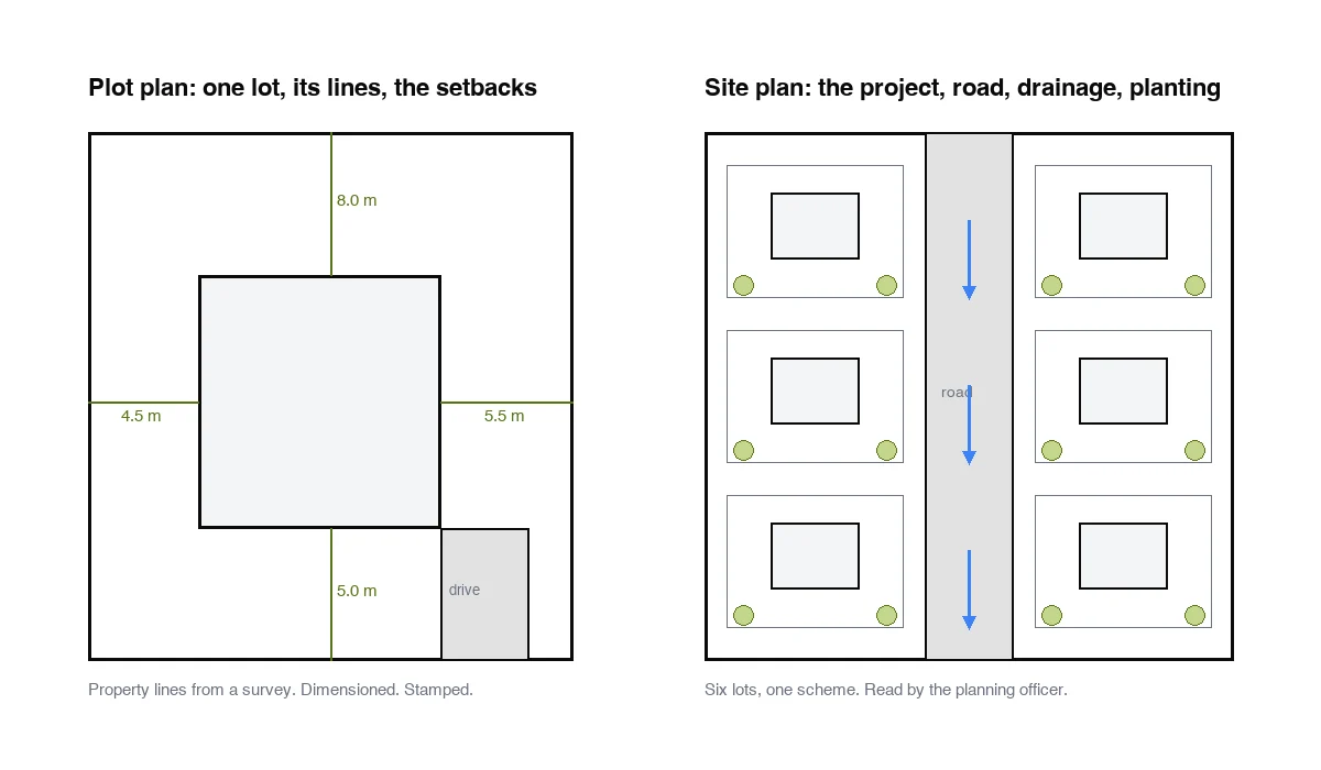 Dos dibujos esquemáticos lado a lado: un plano de parcela de un lote con la casa y cuatro retranqueos acotados, y un plano de emplazamiento de seis lotes a lo largo de una carretera con flechas de drenaje y plantación.