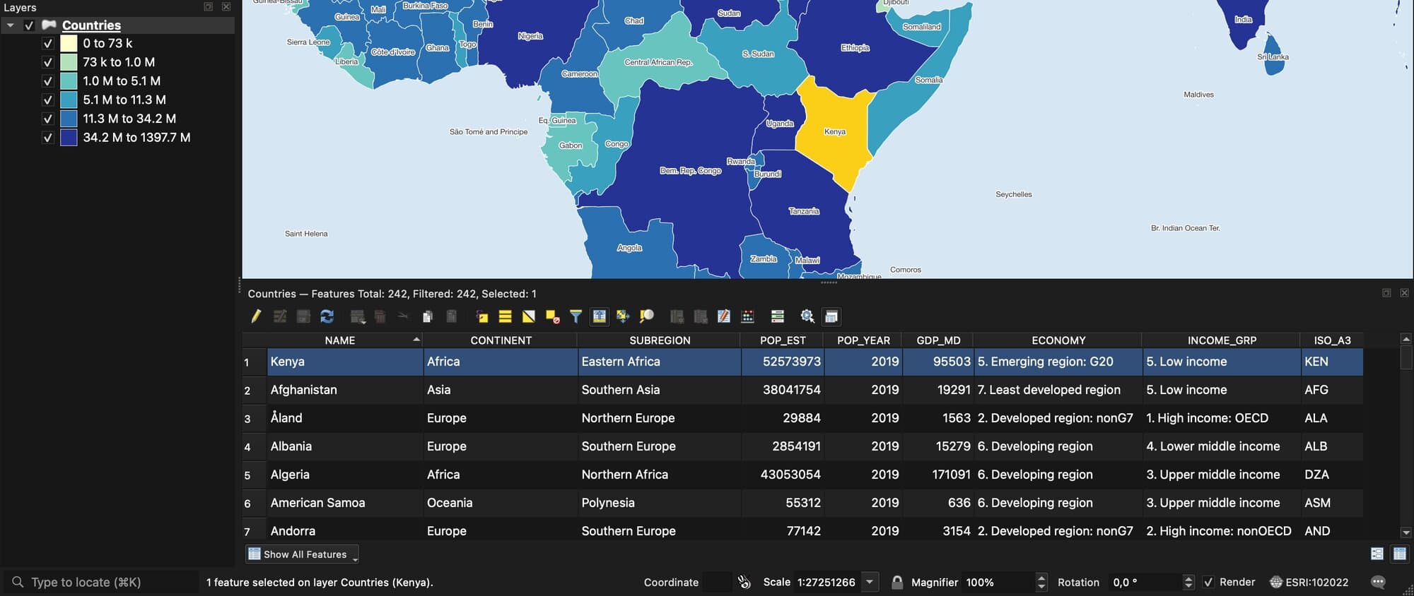 A QGIS map of Africa with countries coloured by population in six shades of blue, and Kenya selected in yellow. Below the map, the attribute table lists one row per country with columns for name, continent, subregion, population estimate, year, GDP, economy and income group. Kenya's row is highlighted at the top, with a population of 52,573,973.