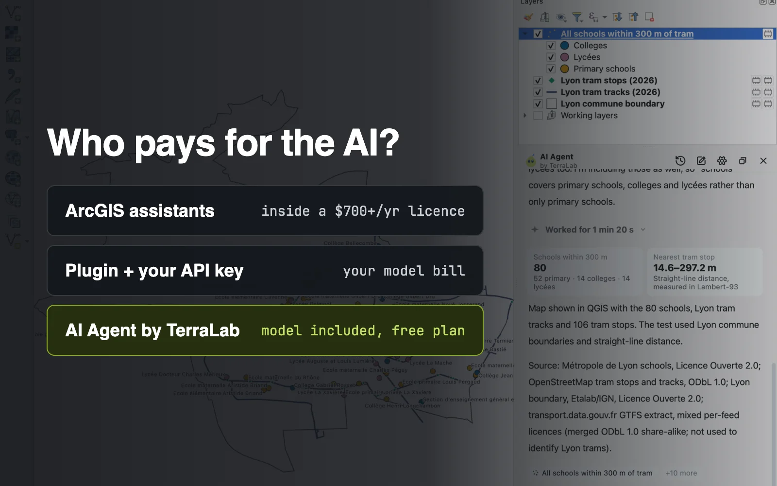 A dark card over a QGIS map of Lyon asks who pays for the AI. ArcGIS assistants: inside a licence of 700 dollars a year or more. Plugin plus your API key: your model bill. AI Agent by TerraLab, highlighted in green: model included, free plan.
