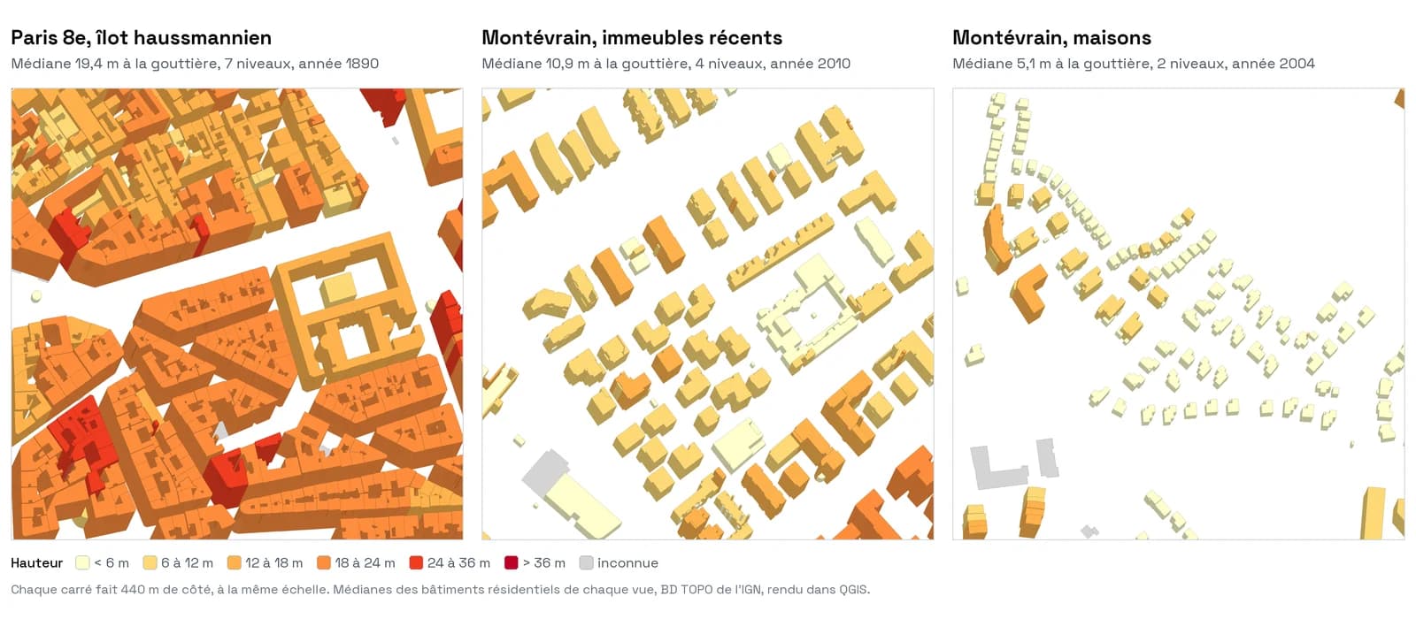 Trois carrés de carte 3D à la même échelle : un îlot haussmannien dense du 8e arrondissement de Paris aux bâtiments orange d'environ 19 m, un quartier d'immeubles de Montévrain des années 2010 aux volumes jaunes plus bas, et une rue de maisons individuelles de Montévrain d'environ 5 m en jaune pâle.