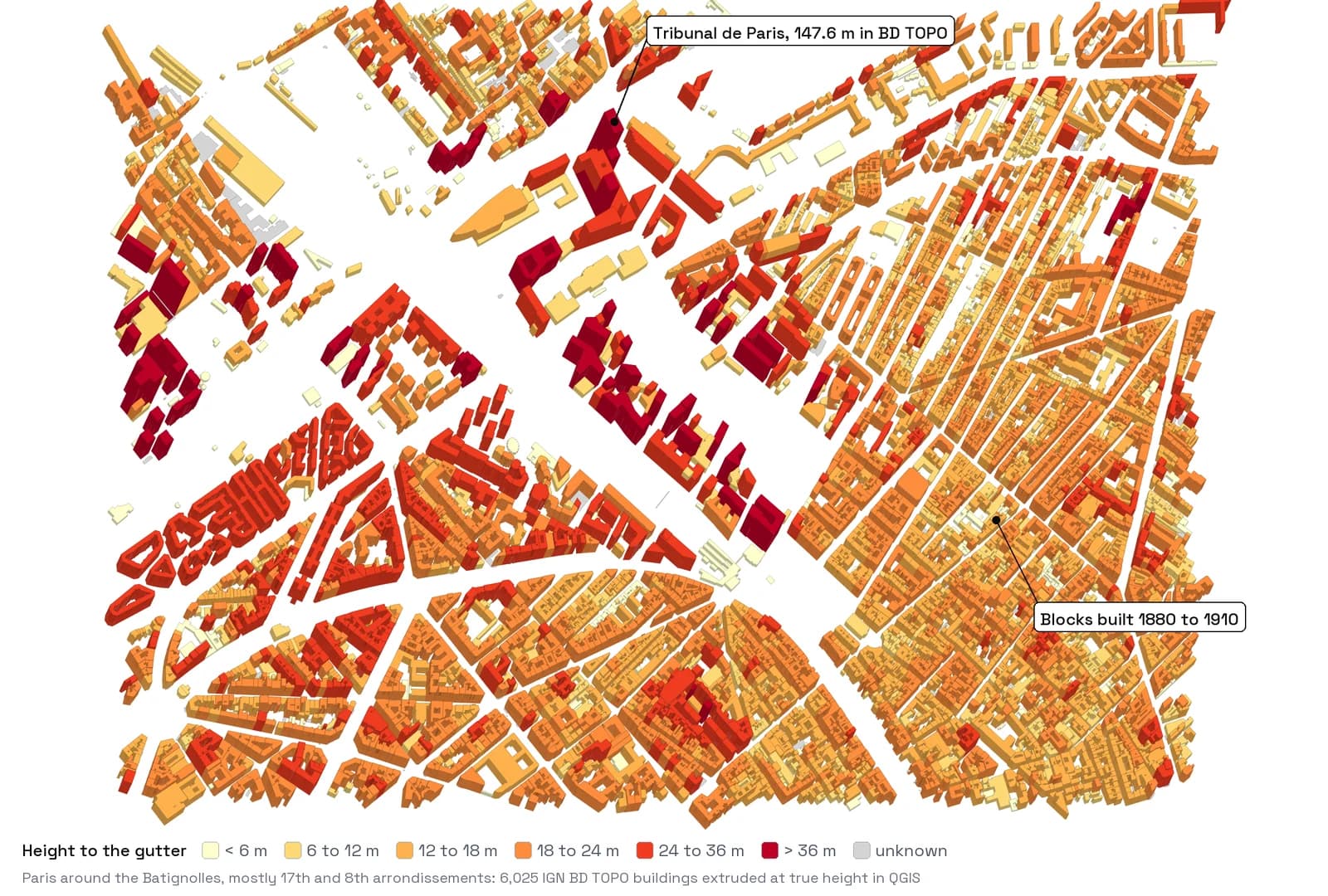 3D view of 6,025 buildings around the Batignolles in Paris, extruded to their BD TOPO height and coloured by height class: uniform orange blocks of 18 to 24 m in the 1880 to 1910 streets, dark red towers above 36 m along the rail tracks, among them the Tribunal de Paris at 147.6 m.