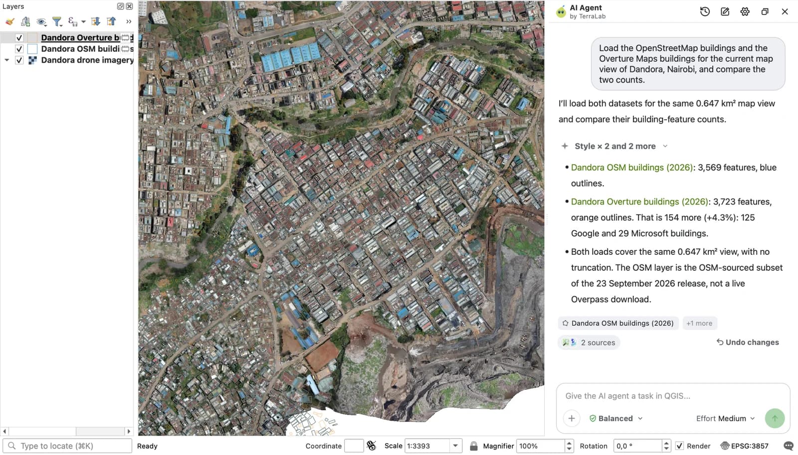 QGIS with Dandora drone imagery, two new layers named Dandora OSM buildings and Dandora Overture buildings, and the AI Agent panel answering 3,569 OSM features against 3,723 Overture features, 154 more, 125 from Google and 29 from Microsoft.