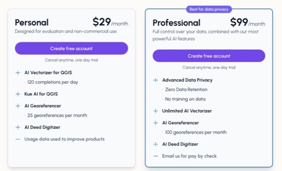 Zwei Preiskarten von Bunting Labs nebeneinander. Personal für 29 Dollar im Monat nennt den AI Vectorizer für QGIS mit 120 Vervollständigungen pro Tag und einer Schlusszeile, nach der Nutzungsdaten zur Verbesserung der Produkte verwendet werden. Professional für 99 Dollar im Monat trägt das Abzeichen „best for data privacy“ und nennt erweiterten Datenschutz mit Zero Data Retention und ohne Training auf den Daten.