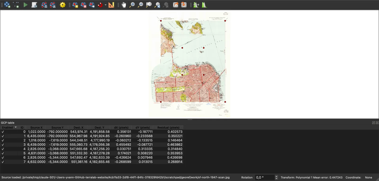 La finestra del Georeferencer con la scansione San Francisco North 1947 e otto punti di controllo rossi, la tabella GCP che elenca le coordinate di origine e destinazione e i residui tra 0.15 e 0.46 pixel, e la barra di stato che mostra Transform: Polynomial 1 Mean error: 0.447243.