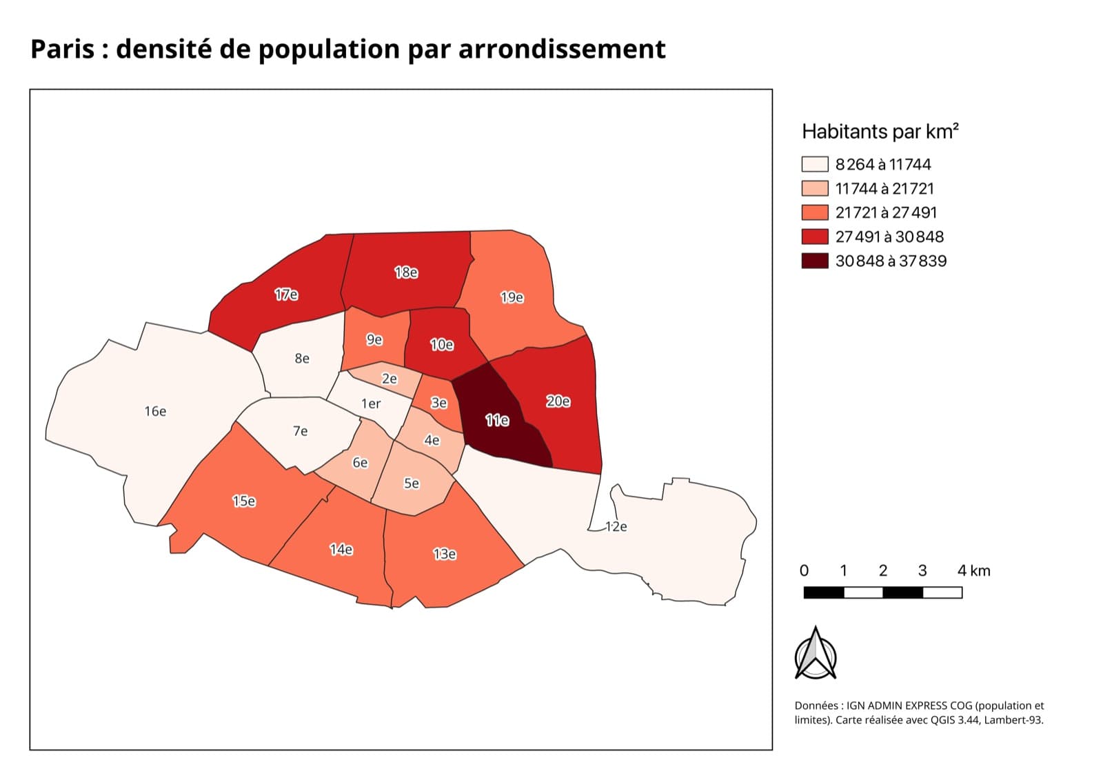 Une carte A4 terminée, titrée Paris : densité de population par arrondissement. Les 20 arrondissements vont du rose pâle au rouge foncé, le 11e le plus sombre, avec une légende en habitants par km², une barre d'échelle de 0 à 4 km, une flèche du Nord et la source des données.