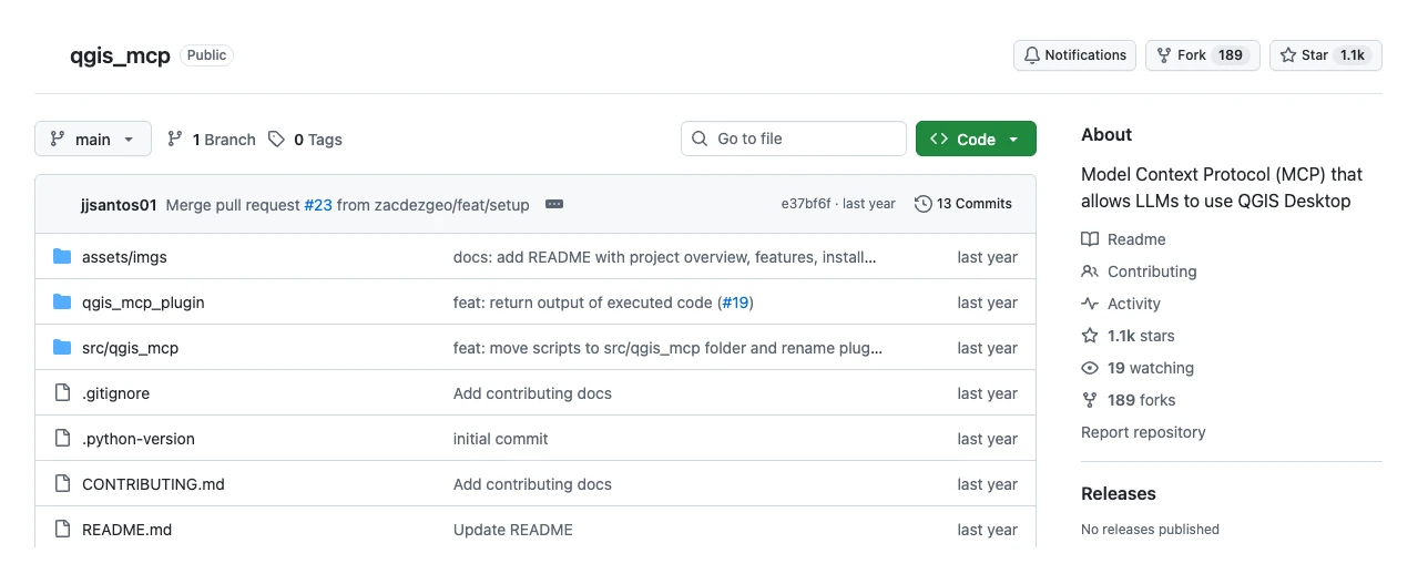 The GitHub page of the qgis_mcp repository by jjsantos01: 1 branch, 0 tags, 13 commits, the last one a merged pull request dated last year; folders assets/imgs, qgis_mcp_plugin and src/qgis_mcp; an About box reading Model Context Protocol (MCP) that allows LLMs to use QGIS Desktop, with 1.1k stars, 19 watching and 189 forks; and No releases published.