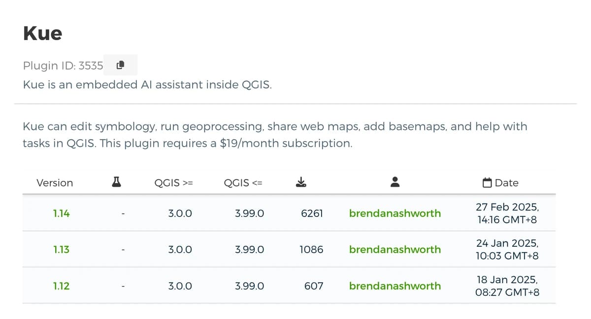 The Kue page on the QGIS plugin repository: Kue is an embedded AI assistant inside QGIS; it can edit symbology, run geoprocessing, share web maps, add basemaps and help with tasks, and requires a 19 dollar a month subscription. Below, the versions table: 1.14 released 27 February 2025, 1.13 on 24 January 2025 and 1.12 on 18 January 2025, each for QGIS 3.0.0 to 3.99.0.