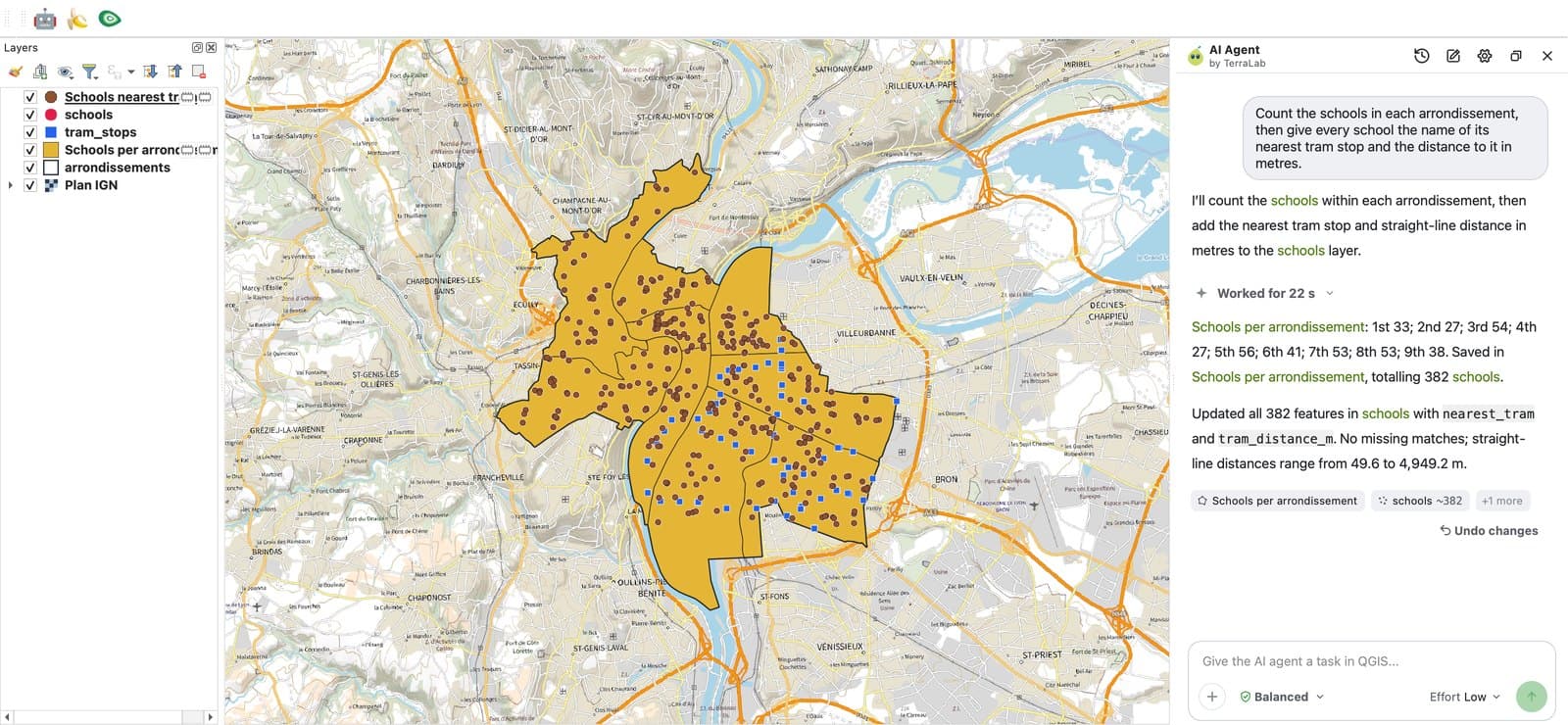 QGIS dengan arrondissement Lyon berwarna oranye dan titik sekolah, serta panel AI Agent di sisi kanan. Permintaannya berbunyi: Count the schools in each arrondissement, then give every school the name of its nearest tram stop and the distance to it in metres. Jawabannya memuat jumlah per arrondissement, total 382 sekolah, dan menyebut bahwa ke-382 sekolah mendapat nearest_tram dan tram_distance_m, dengan jarak 49,6 sampai 4.949,2 m.