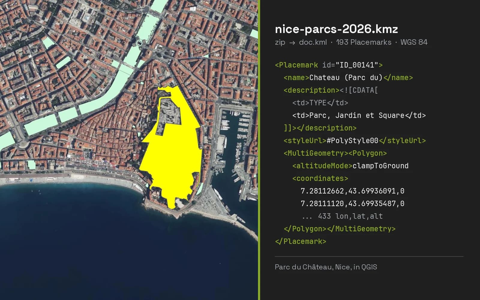 Aerial photo of the old town of Nice with the Parc du Château polygon in yellow and other city parks in pale green, beside the KML text of that park's placemark: its name, its HTML description, its style and its longitude, latitude and altitude coordinates.
