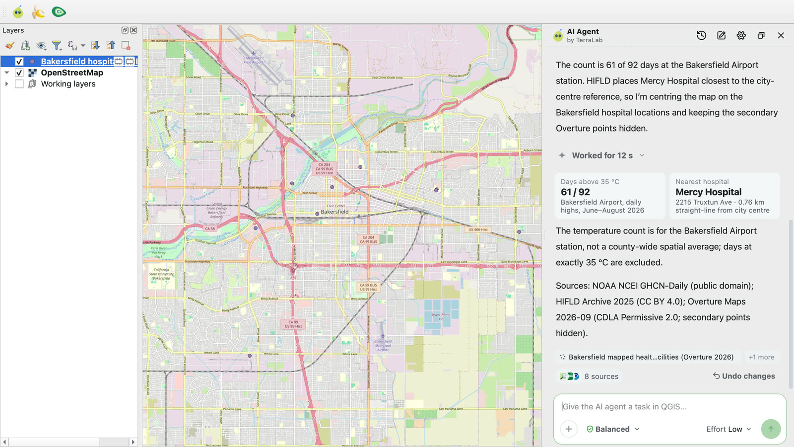 QGIS with a street map of Bakersfield and hospital points, and the AI Agent QGIS plugin's answer: 61 of 92 days above 35 °C, nearest hospital Mercy Hospital at 0.76 km, with three named sources and their licences