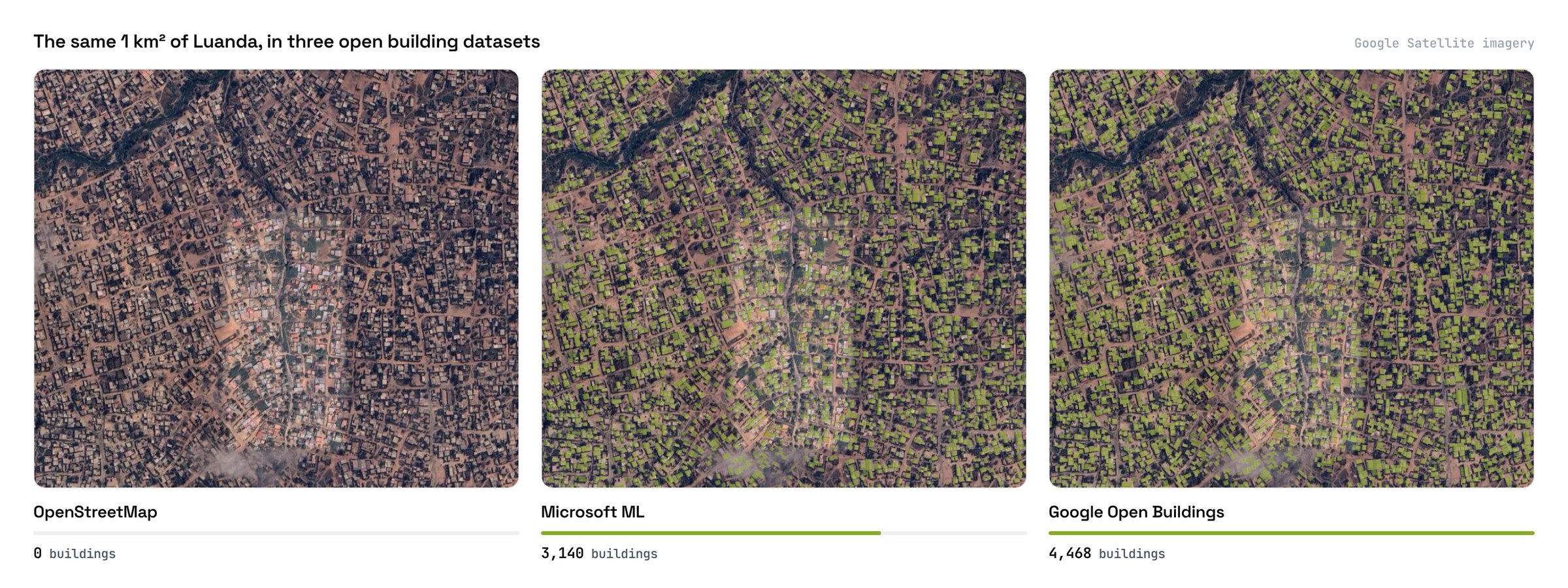 Three panels of the same dense Luanda neighbourhood on Google Satellite imagery, with building footprints in green. OpenStreetMap shows none, Microsoft covers most, Google Open Buildings covers nearly all.