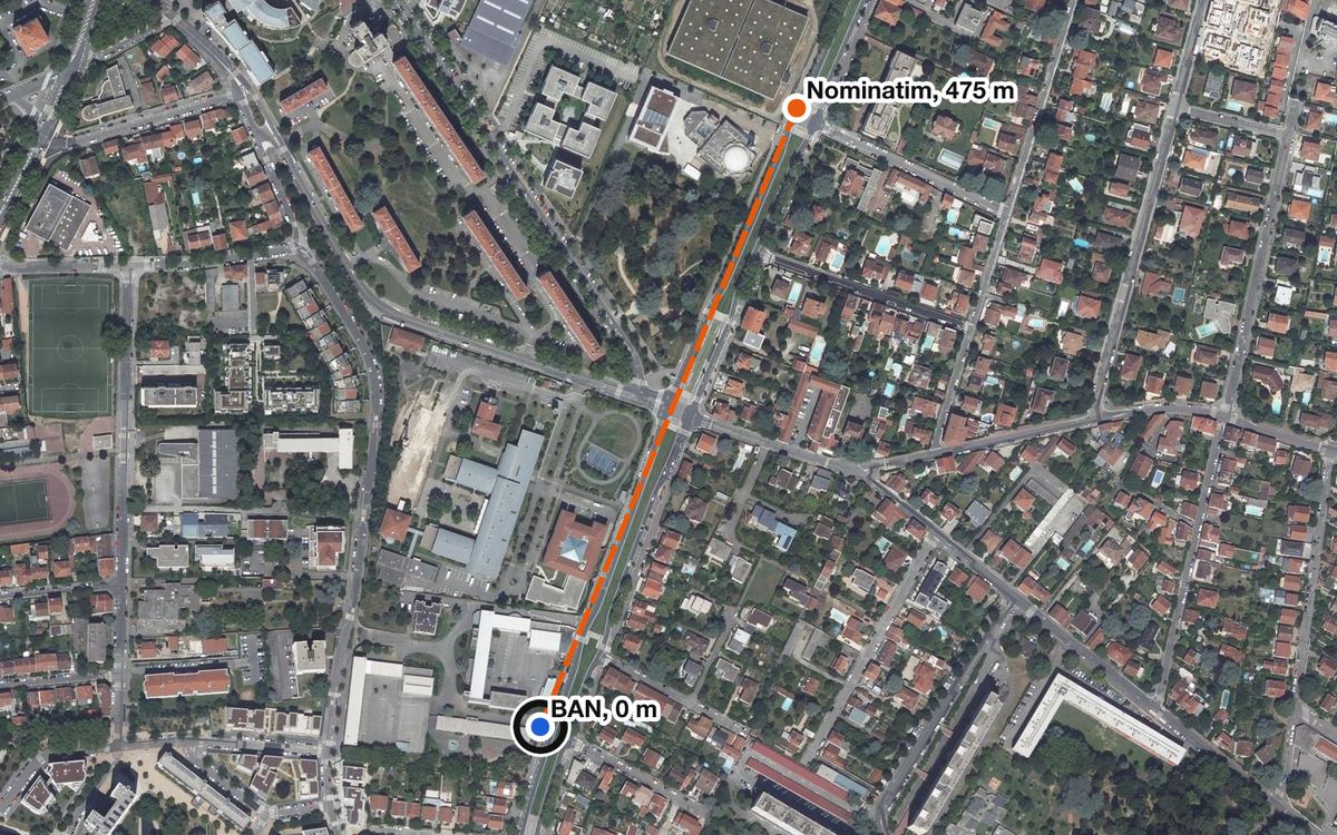 IGN aerial image of a boulevard in Lyon's 8th arrondissement. A black ring marks the official school point with the blue BAN point on top of it, labelled BAN, 0 m. An orange point labelled Nominatim, 475 m sits far up the same boulevard, joined by a dashed line.