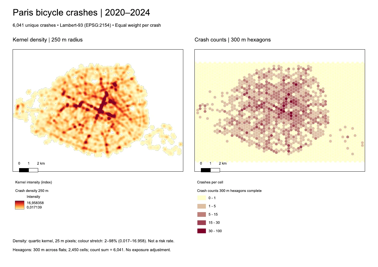 The A4 landscape PDF written by AI Agent, titled Paris bicycle crashes 2020 to 2024, with a kernel density map at 250 m radius on the left and a map of crash counts per 300 m hexagon on the right, each with a legend and a scale bar, and notes saying the density is not a risk rate and the hexagons have no exposure adjustment.