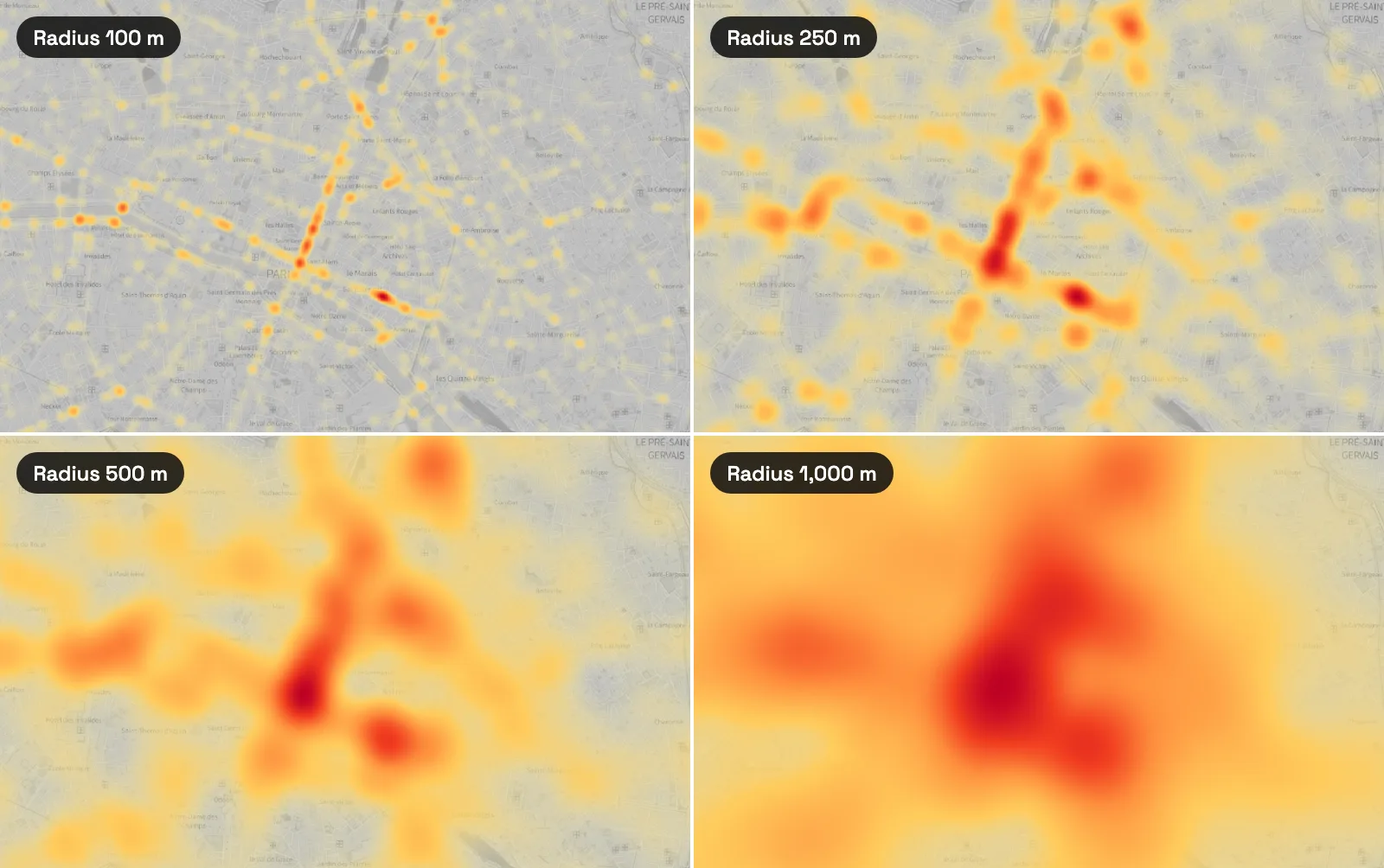 Four heat maps of the same 8 by 5 kilometre view of central Paris: at 100 m radius the crashes form thin beads along the streets, at 250 m short red segments along boulevard de Sébastopol and rue de Rivoli, at 500 m a few large blobs, and at 1,000 m one wide red patch over Châtelet.