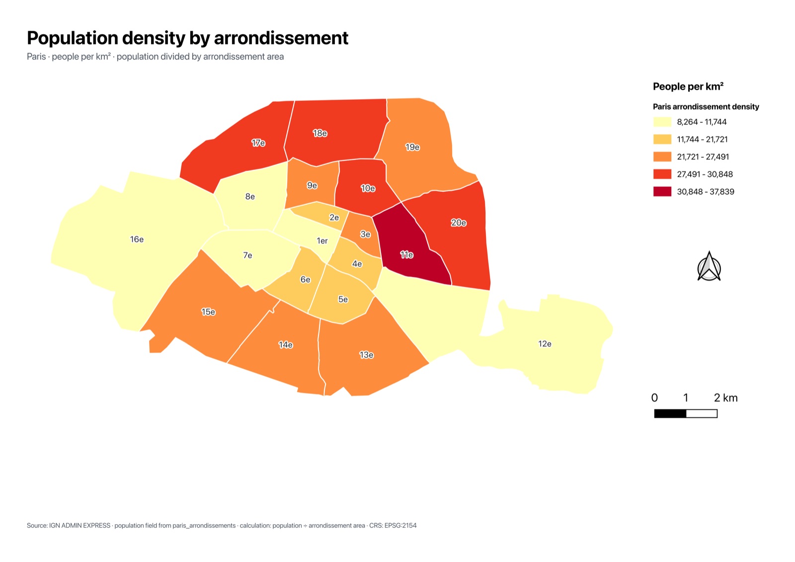 The PNG exported by AI Agent: an A4 landscape map titled Population density by arrondissement, with the subtitle Paris, people per km², population divided by arrondissement area. The arrondissements go from pale yellow to dark red, the 11th darkest. On the right, a legend with five classes from 8,264 to 37,839, a north arrow and a 0 to 2 km scale bar. A source line runs along the bottom.