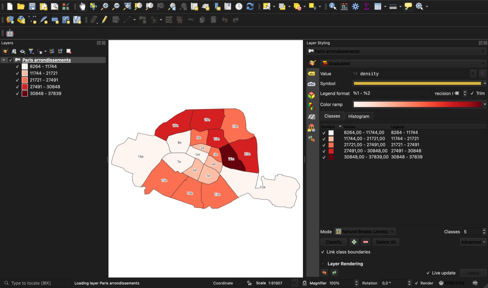 The QGIS main window. In the centre, Paris arrondissements in five shades of red with labels 1er to 20e. On the right, the Layer Styling panel set to Graduated on the density field with the Reds color ramp, Natural Breaks (Jenks) mode and 5 classes, from 8264 to 37839. On the left, the Layers panel lists the same five classes.