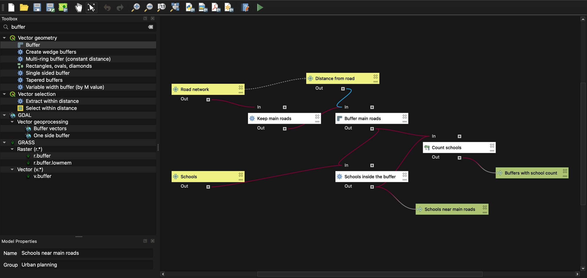 The QGIS Graphical Modeler with a model named Schools near main roads. Boxes for road network, schools and distance from road feed into steps that keep main roads, buffer them, find schools inside the buffer and count schools, ending in two outputs. On the left, the toolbox searched for buffer lists matching tools from QGIS, GDAL and GRASS.